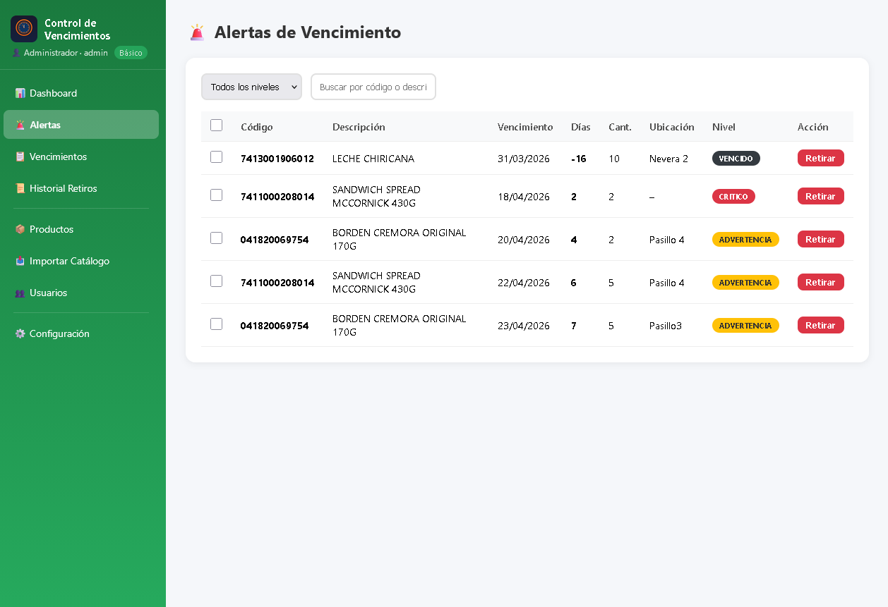 Alertas de vencimiento