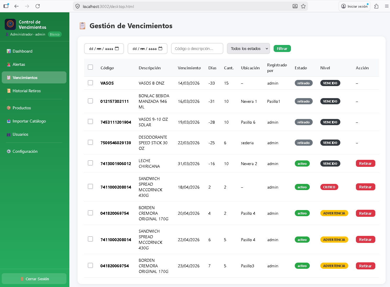 Alertas — tabla completa